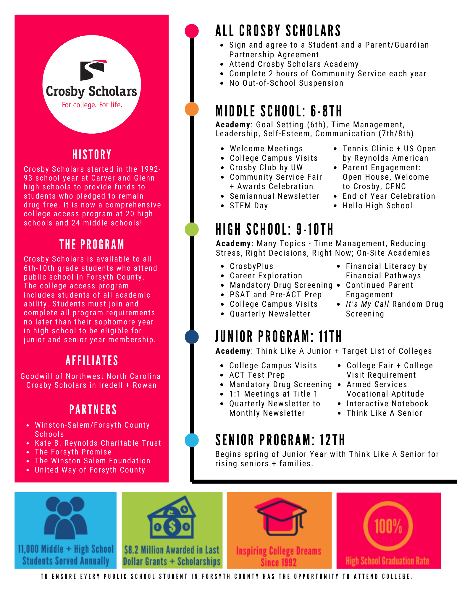 Program Overview - Crosby Scholars Forsyth